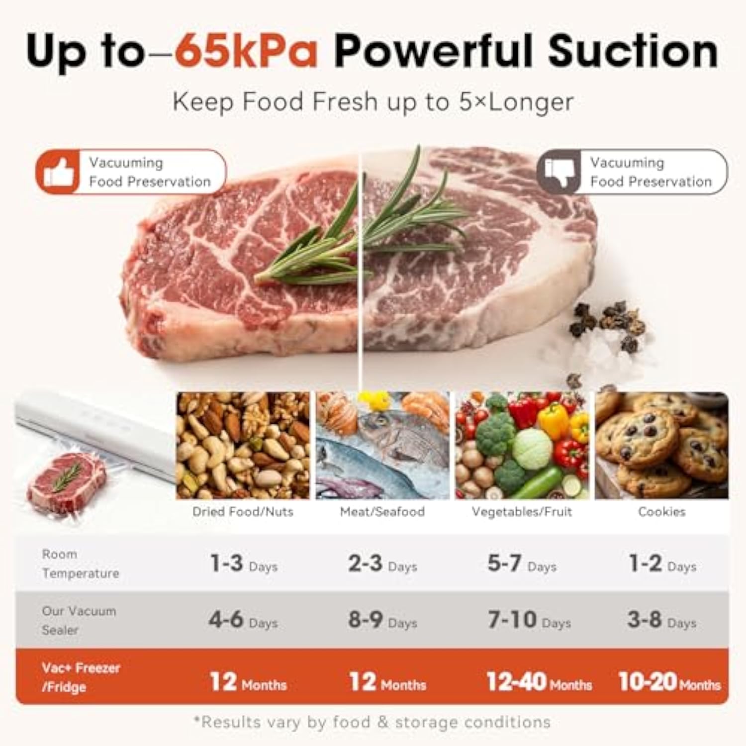 4-in-1 Vacuum Sealer Machine — Keep Food Fresh Up to 5x Longer